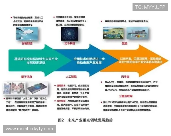 开云中国电子官网未来发展规划与创新技术展望