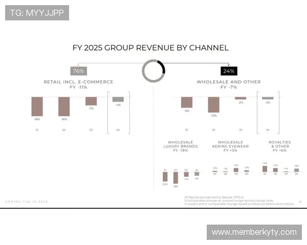 开云集团在全球奢侈品市场中的竞争优势与面临的主要挑战分析