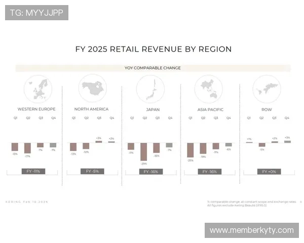 开云中国业务在奢侈品行业中的差异化竞争优势分析