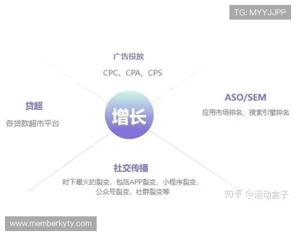 探讨开云体育备用平台的用户增长趋势,未来发展潜力不可忽视 探讨开云体育备用平台的用户增长趋势,未来发展潜力不可忽视