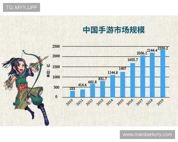 开运备用平台在游戏行业中的应用场景及其为玩家带来的多重保障措施
